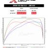 data BMW - X6-E71 (05/08->) | 3.0 M50D 280kW, 2013