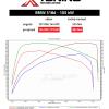 data BMW - 3er-F30/F31 (10/2011->) | 318d, 105kW, 2012