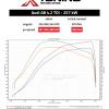 data Audi - A8 D4, 4H (11/09 ->) | 4.2 TDI, 257kW, 2012