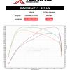 data BMW - 5er -F10, F11 (3/2010->) | 535d, 225kW, 2013