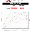 data BMW - 3er-F30/F31 (10/2011->) | 316i, 100kW, 2014