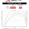 data Volvo - XC70 II (8/2007->) | 2.4 D5, 158 kW, 2012