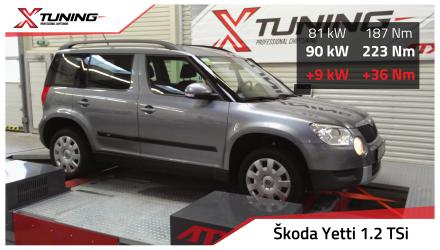 foto Škoda - Škoda Yeti (05/09-10/13) | 1.2 TSi, 77kW, 2012