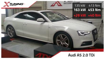 foto Audi - A5 8T3 (06/07->) | 2.0 TDi, 130kW, 2013