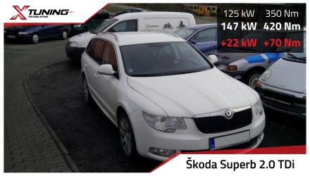 foto Škoda - Superb II (03/08->) | 2.0 TDi, 125kW, 2011