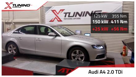 foto Audi - A4 B8, 8K2 (11/07->) | 2.0TDi, 125kW, 2011