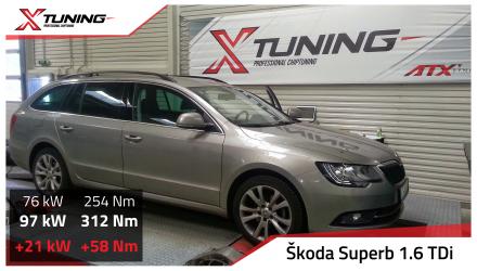 foto Škoda - Superb II (03/08->) | 1.6 TDi, 77 kW, 2013