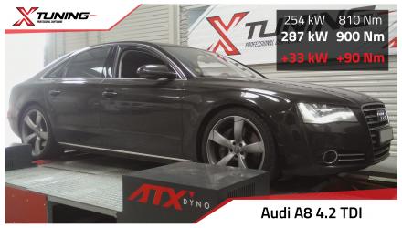 foto Audi - A8 D4, 4H (11/09 ->) | 4.2 TDI, 257kW, 2012