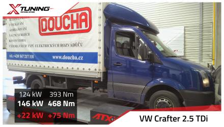 foto Volkswagen - Crafter (04/2006->) | 2.5 TDI, 120kW, 2011