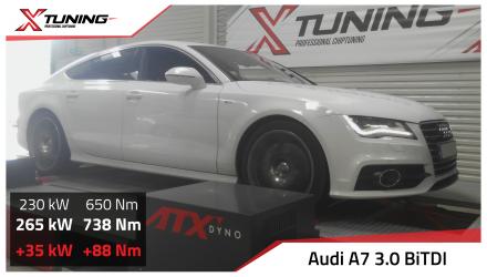 foto Audi - A7 4GA (10/2010 -> ) | 3.0 BiTDI, 230kW, 2014