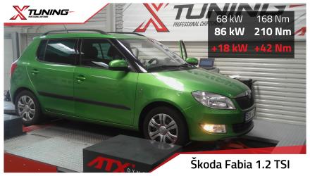 foto Škoda - Fabia II (2006 - 2014) | 1.2 TSI, 63 kW, 2012