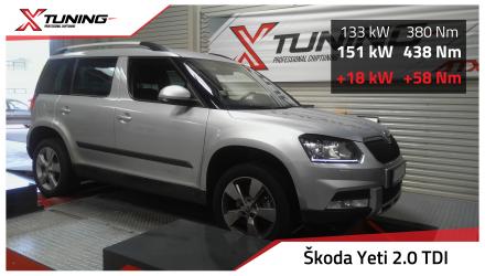 foto Škoda - Škoda Yeti Facelift (11/13->) | 2.0 TDI, 125 kW, 2015