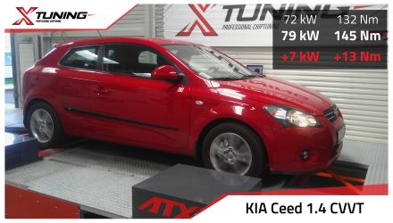 foto Kia - Ceed (12/06->) | 1.4 CVVT, 80kW, 2008