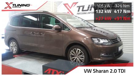 foto Volkswagen - Sharan II (05/2010 -> ) | 2.0TDI, 103 kW, 2013