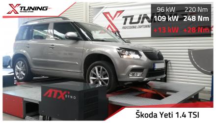 foto Škoda - Škoda Yeti Facelift (11/13->) | 1.4 TSI, 92 kW, 2015